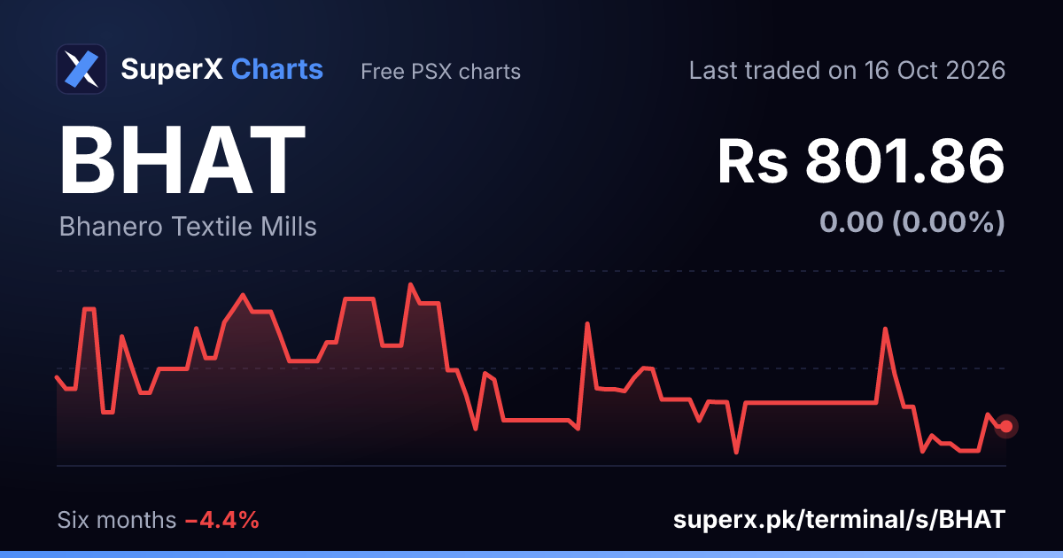 BHAT: six-month price line