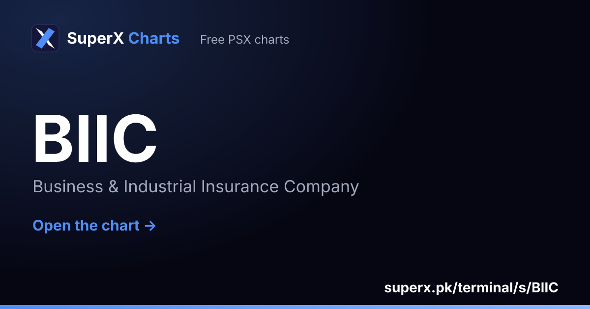 BIIC: six-month price line