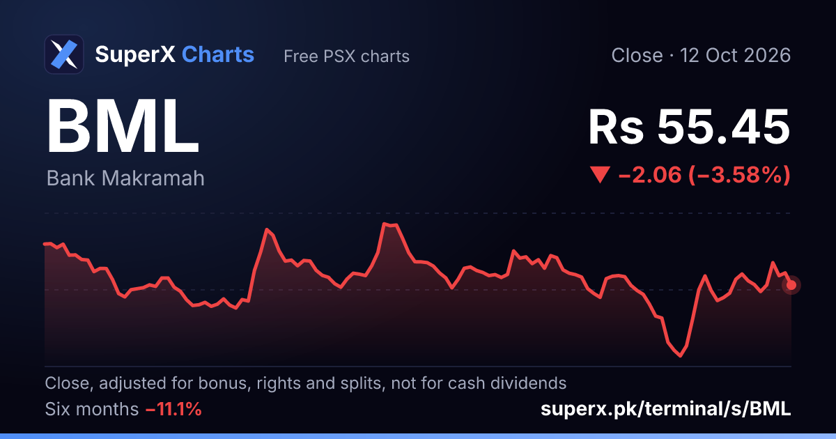 BML: six-month price line