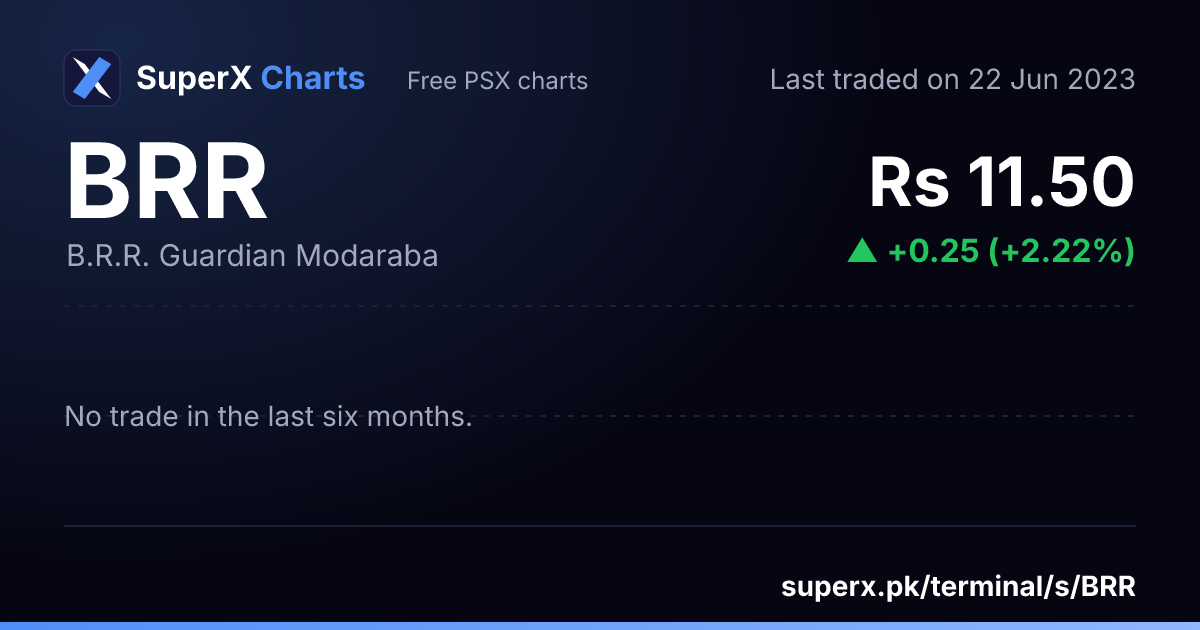 BRR: six-month price line