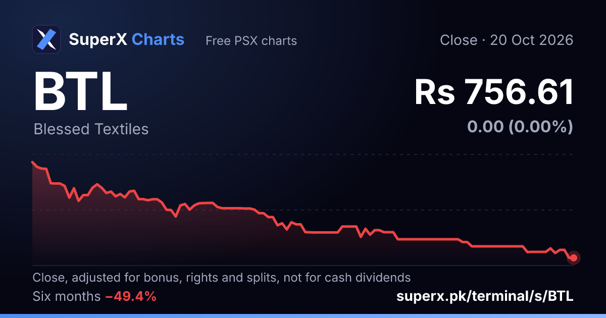 BTL: six-month price line