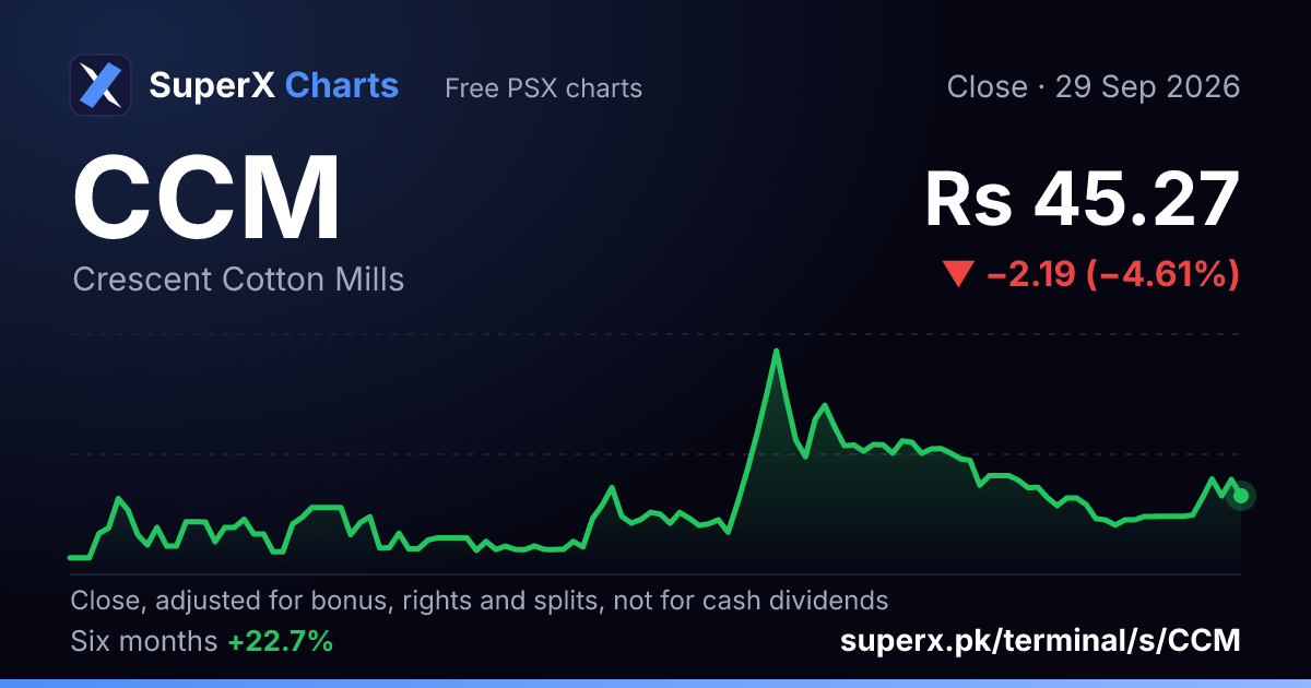CCM: six-month price line