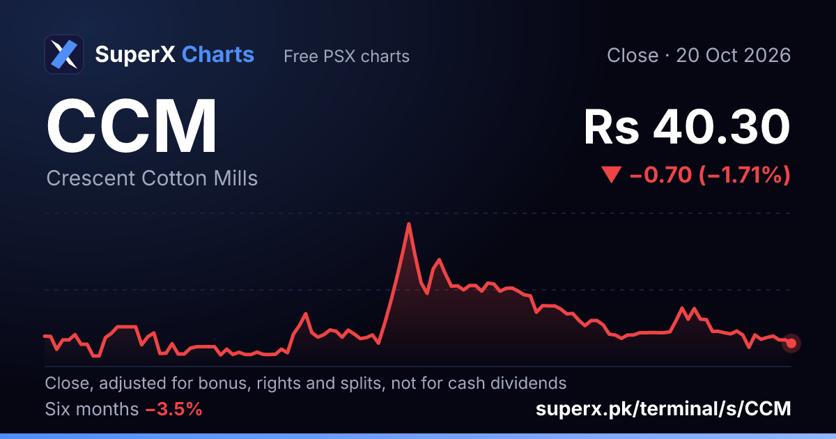 CCM: six-month price line