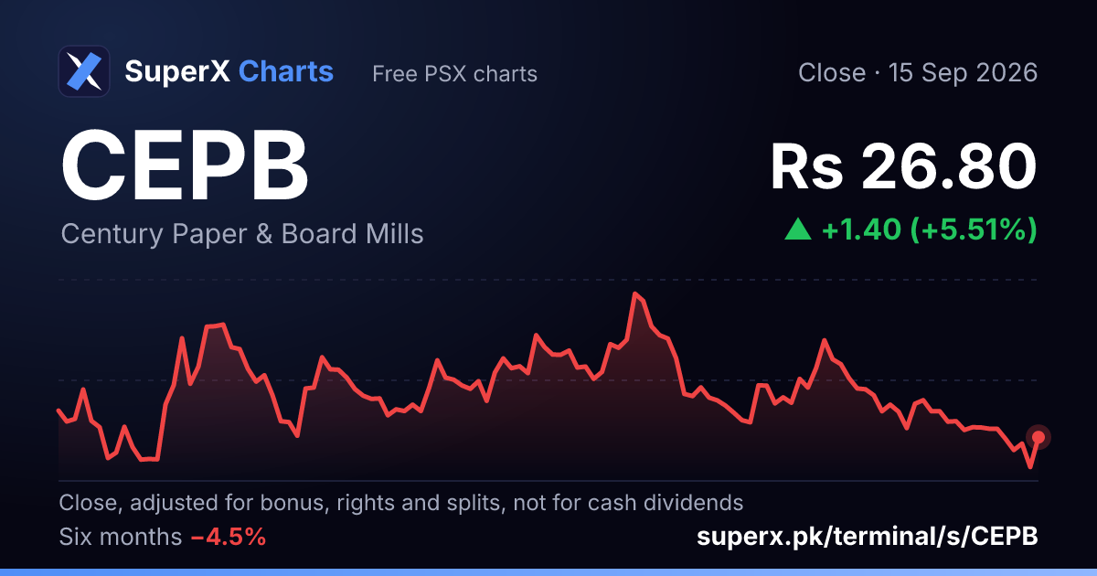 CEPB: six-month price line