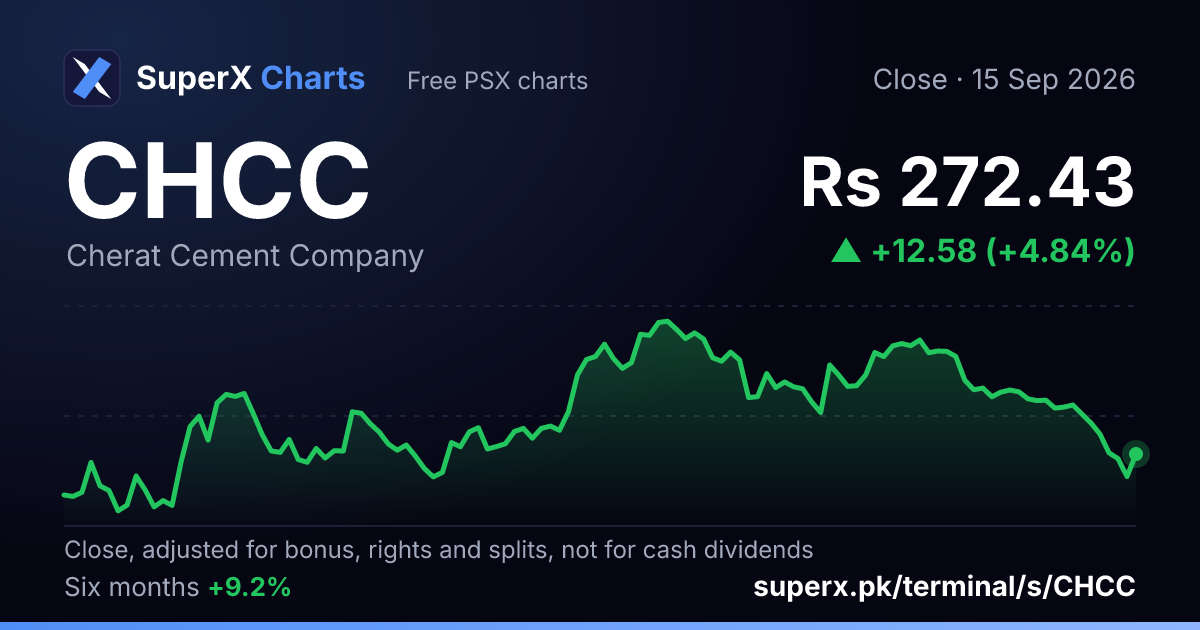 CHCC: six-month price line