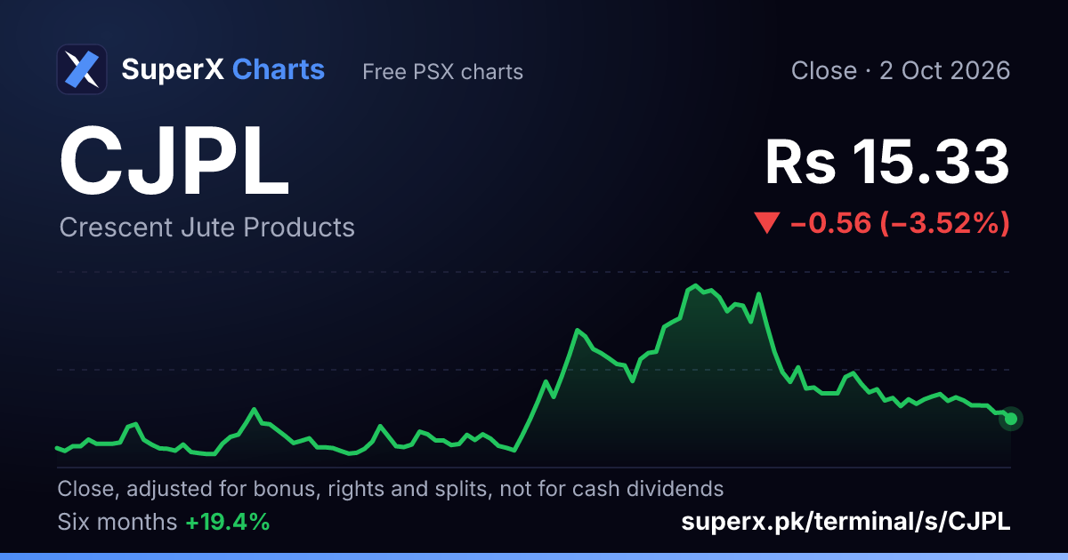 CJPL: six-month price line