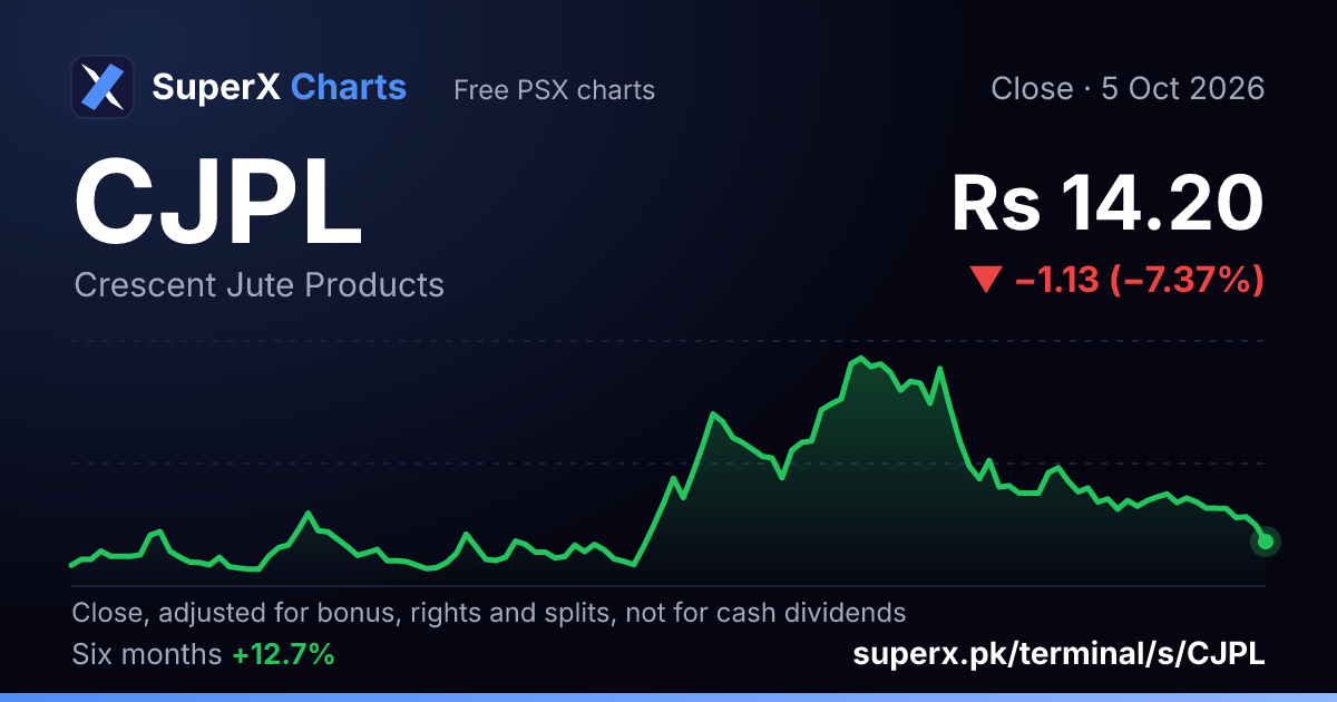 CJPL: six-month price line