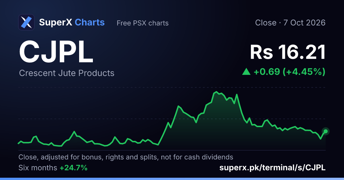 CJPL: six-month price line