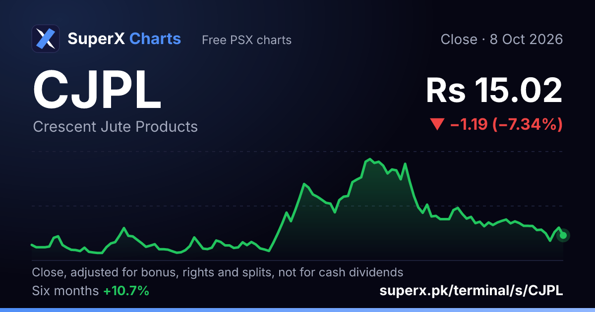 CJPL: six-month price line
