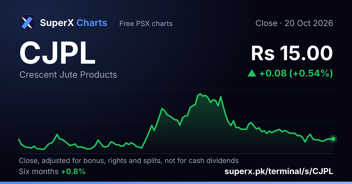CJPL: six-month price line