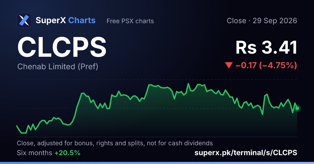 CLCPS: six-month price line