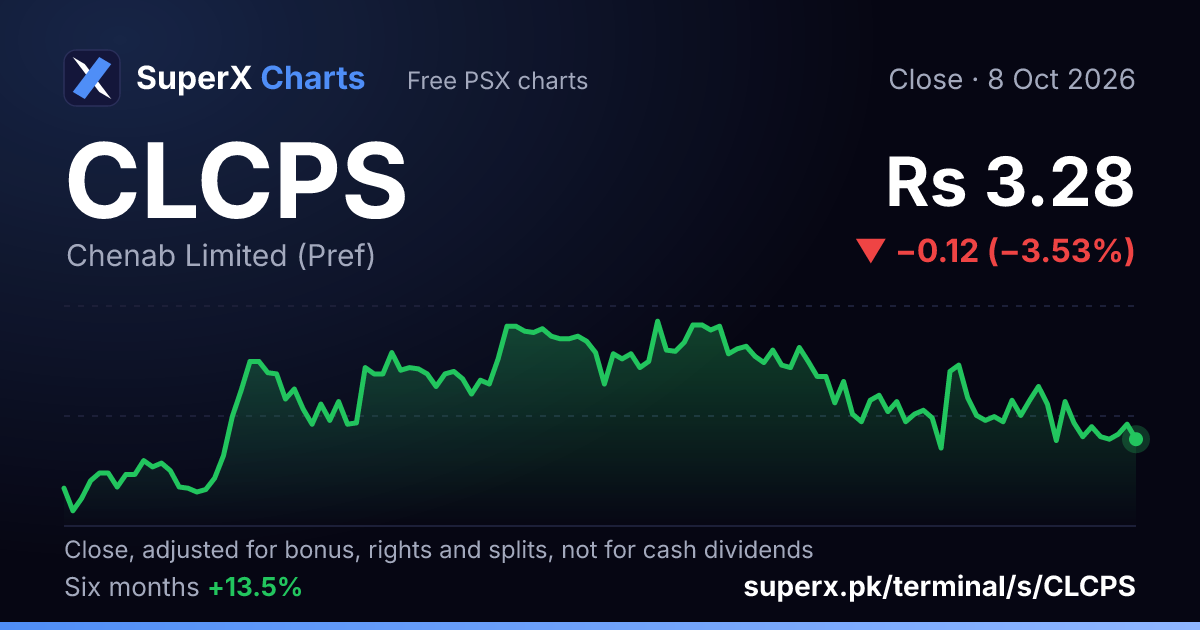 CLCPS: six-month price line