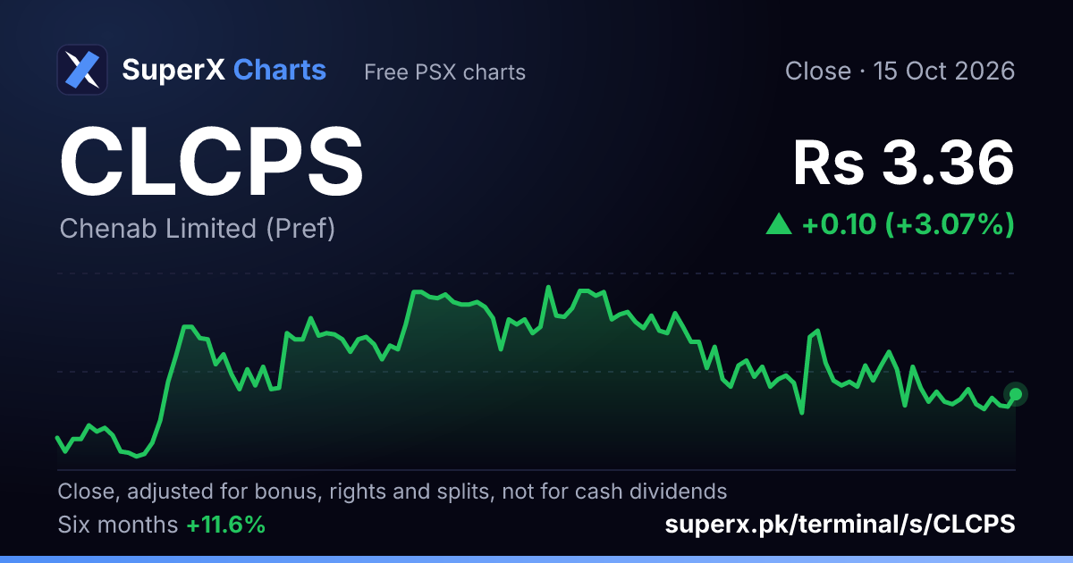CLCPS: six-month price line