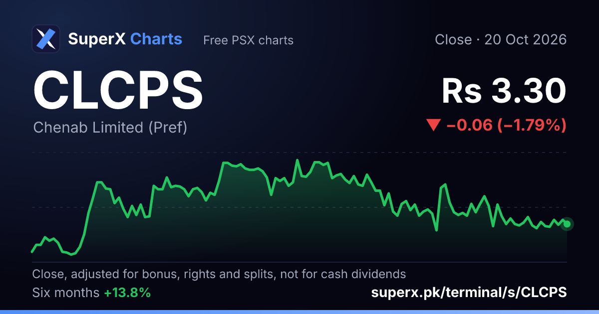 CLCPS: six-month price line