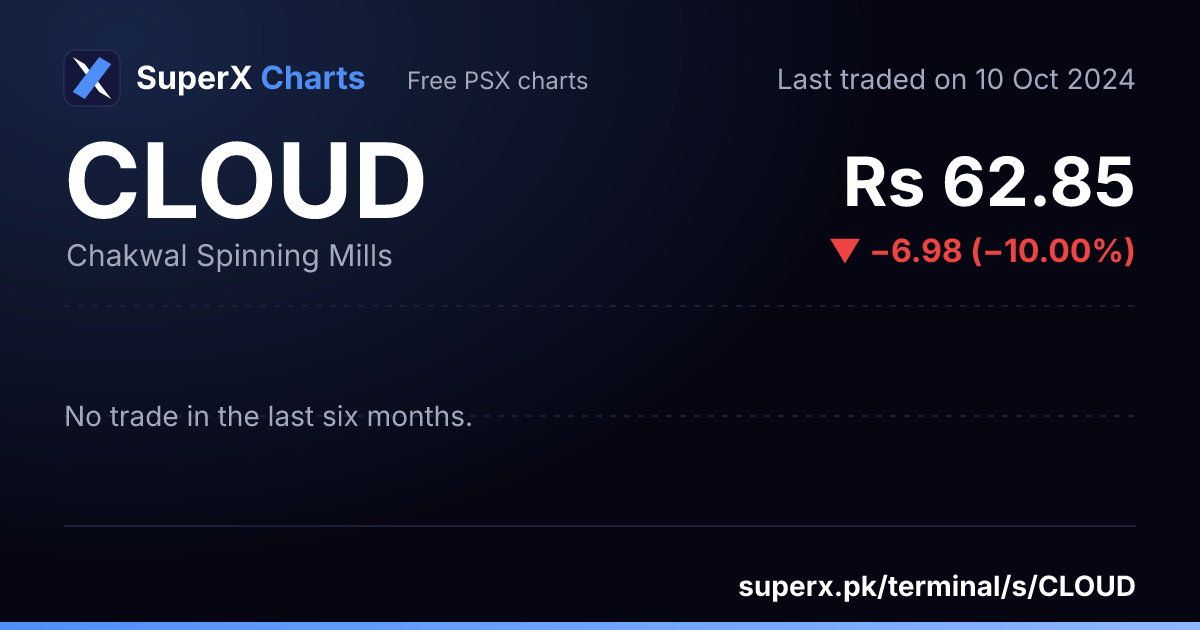 CLOUD: six-month price line