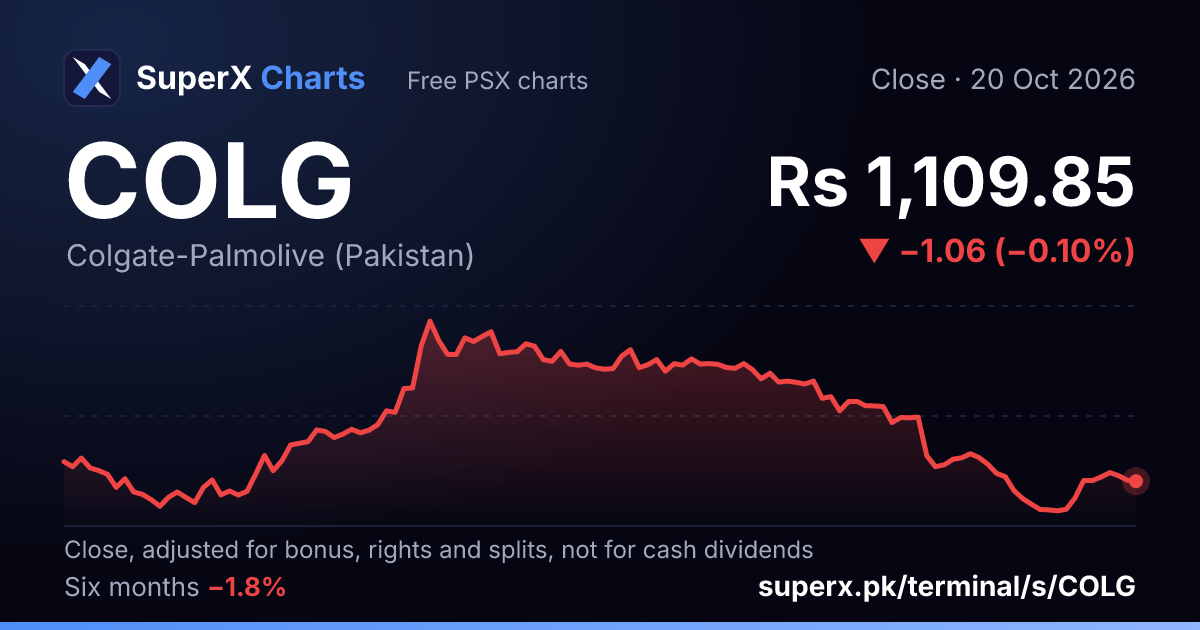 COLG: six-month price line
