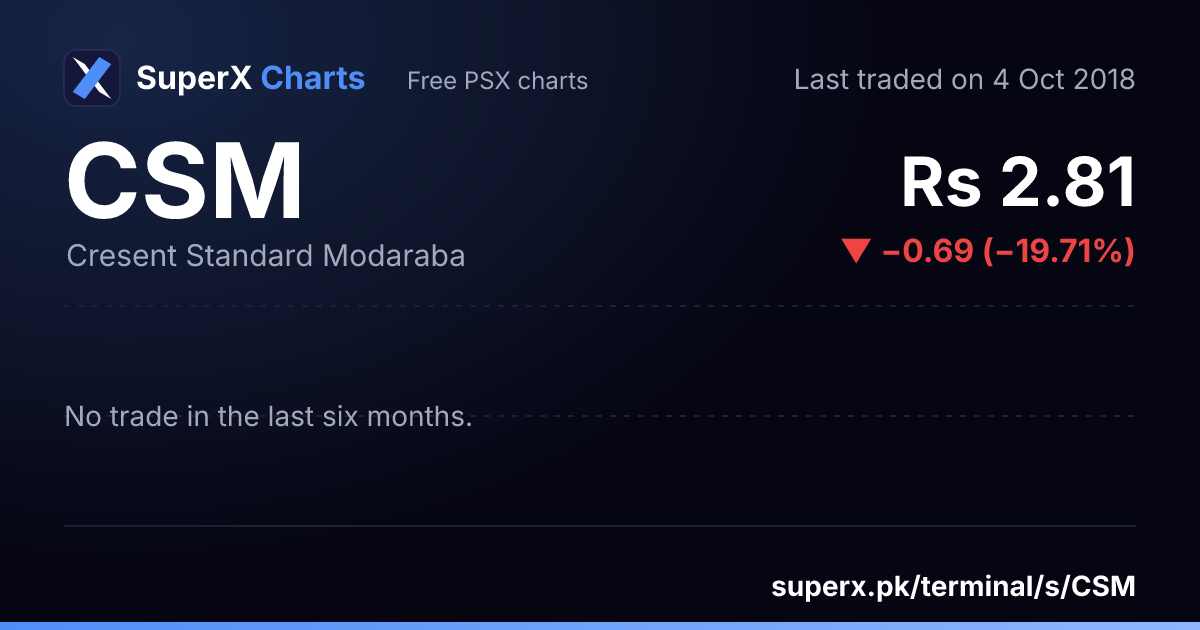 CSM: six-month price line
