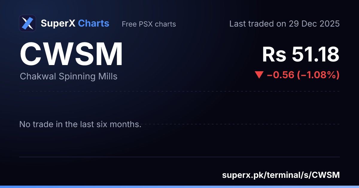 CWSM: six-month price line