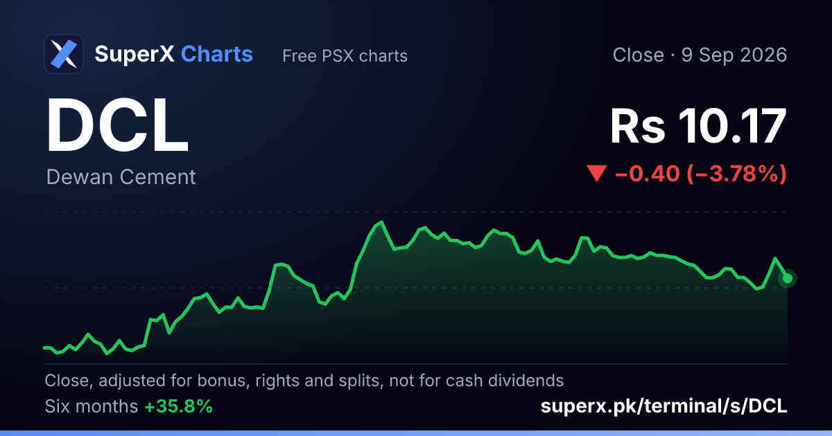 DCL: six-month price line