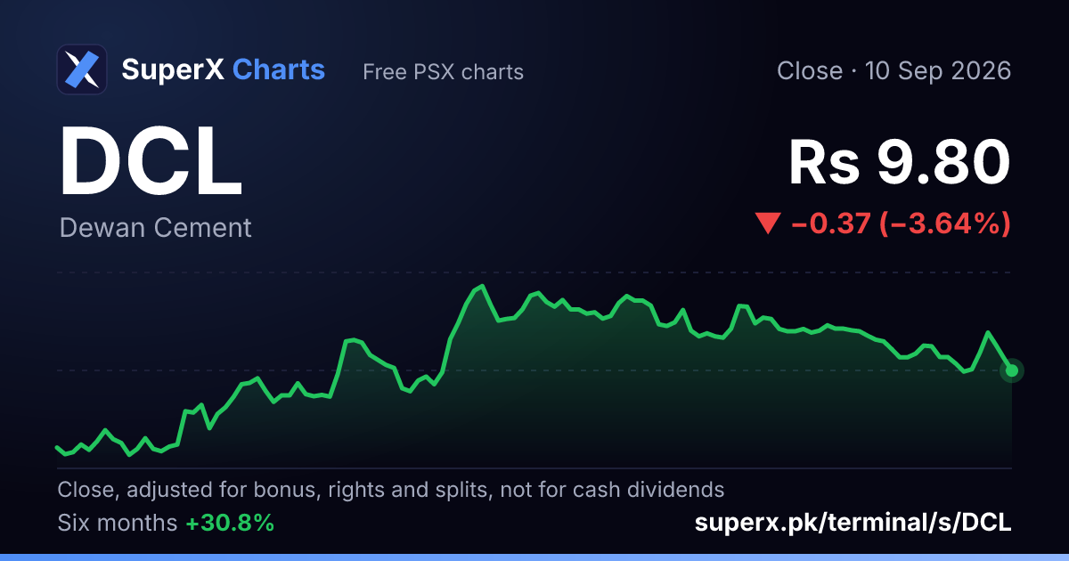 DCL: six-month price line