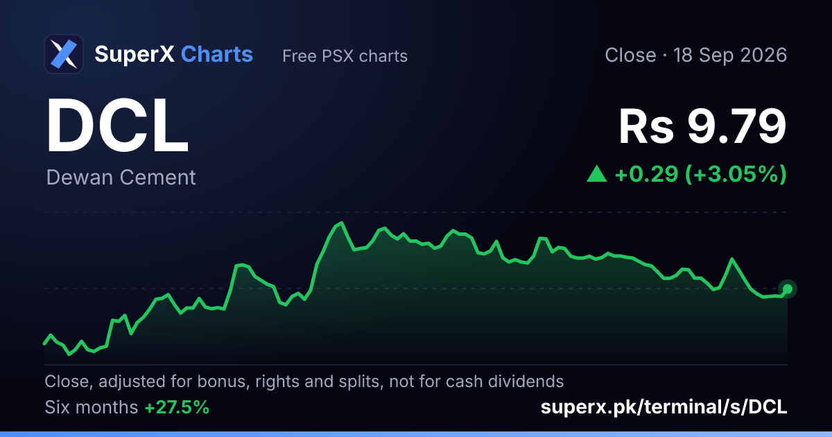 DCL: six-month price line