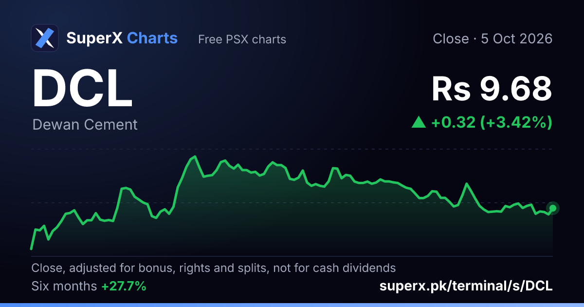 DCL: six-month price line