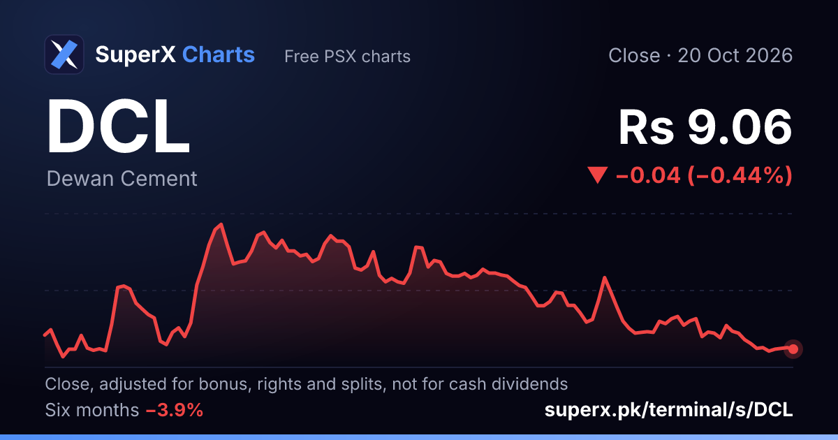 DCL: six-month price line