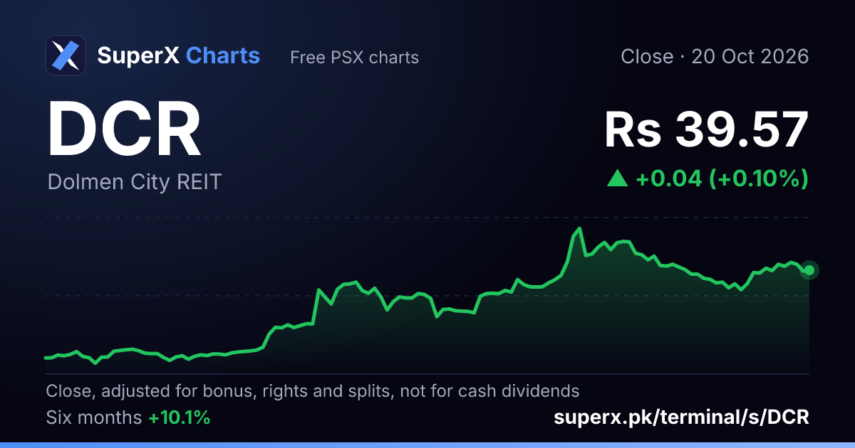 DCR: six-month price line