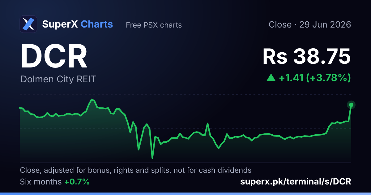 DCR: six-month price line