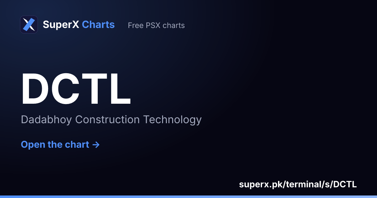 DCTL: six-month price line