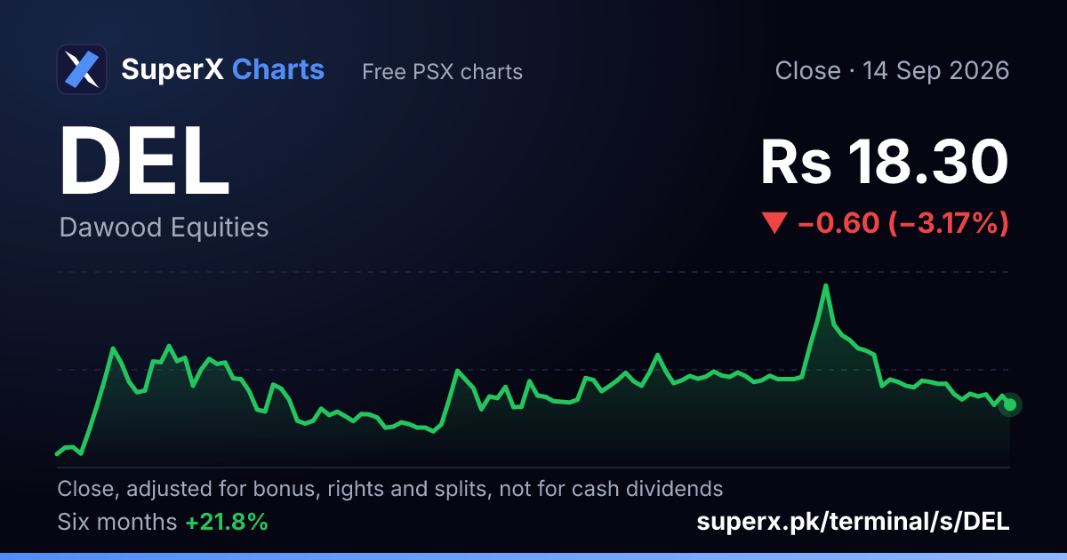 DEL: six-month price line