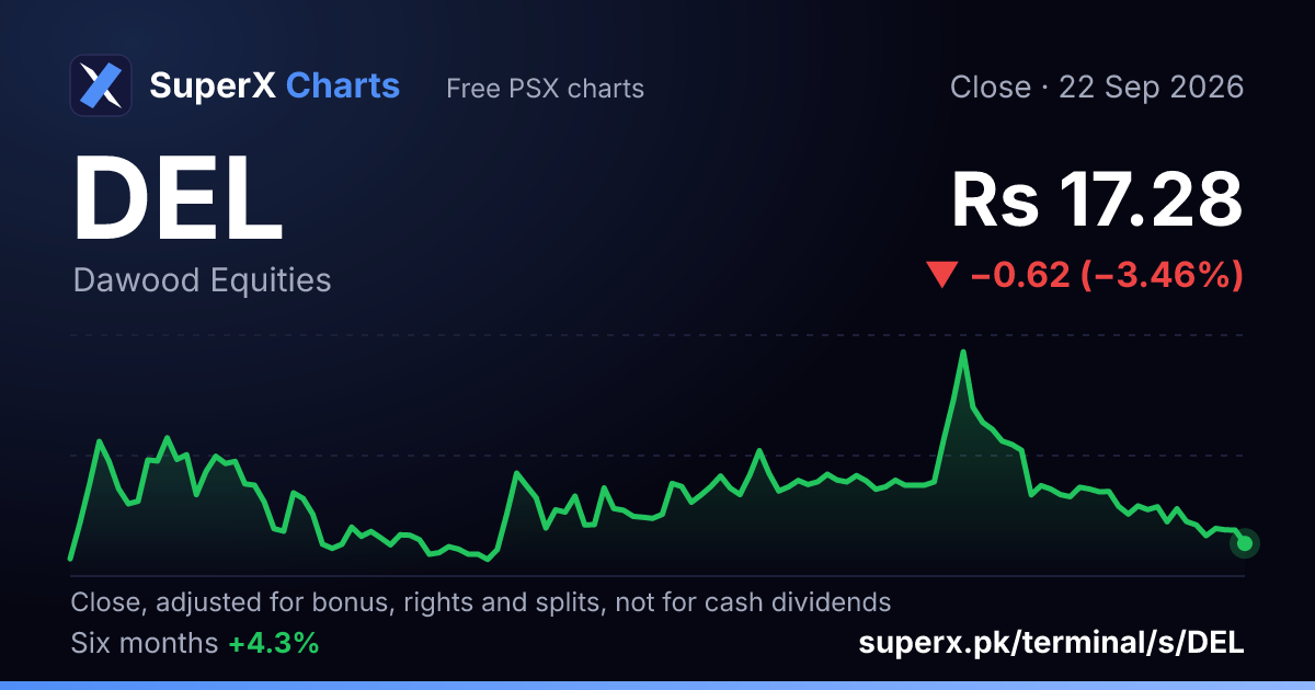 DEL: six-month price line