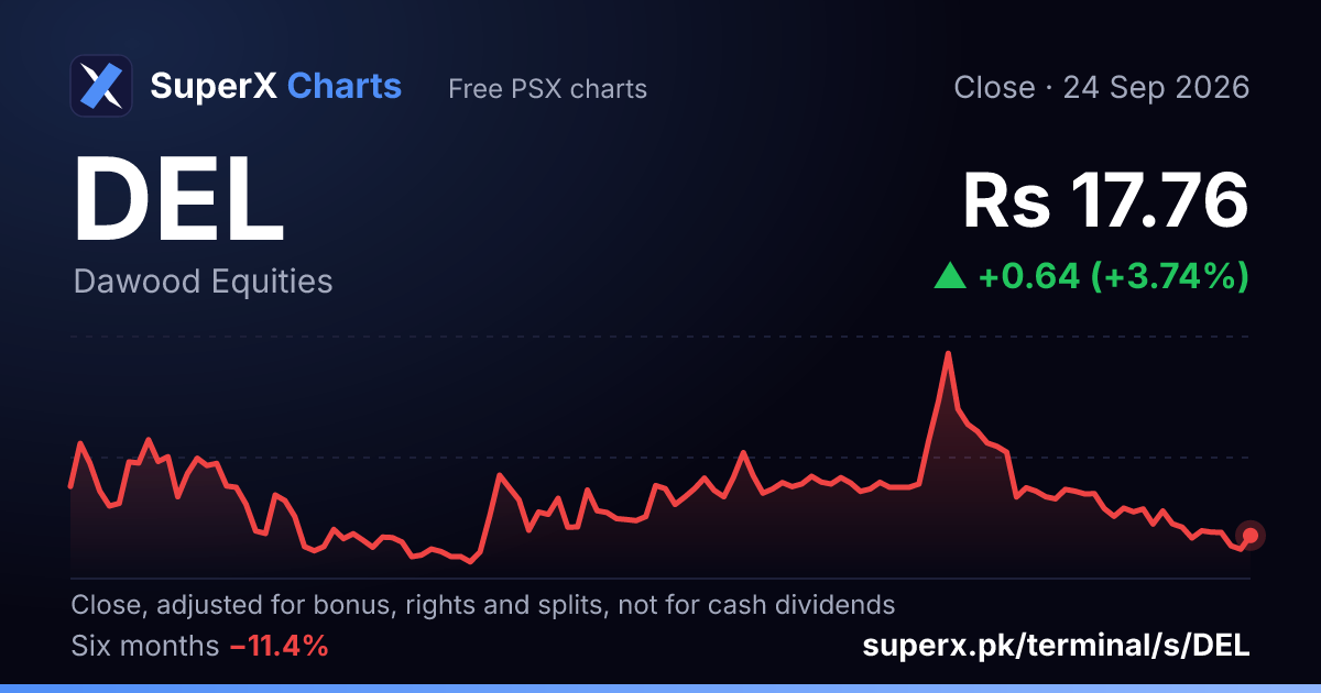 DEL: six-month price line