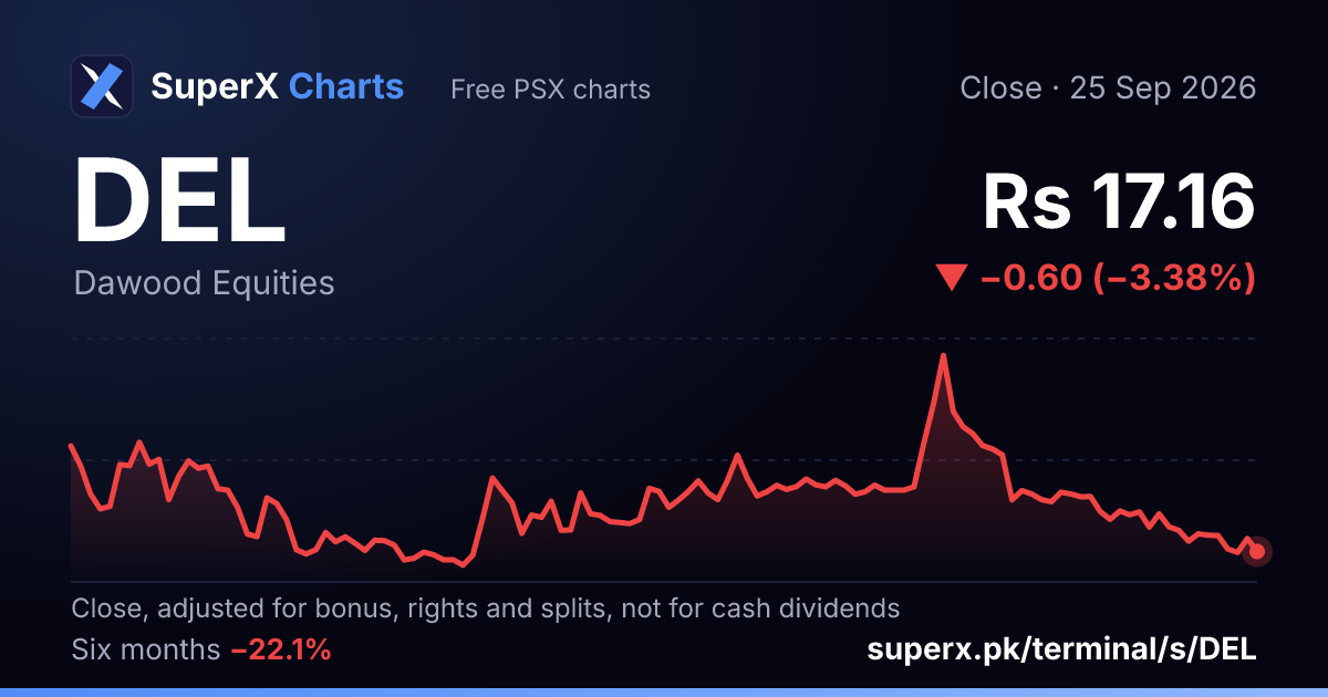 DEL: six-month price line