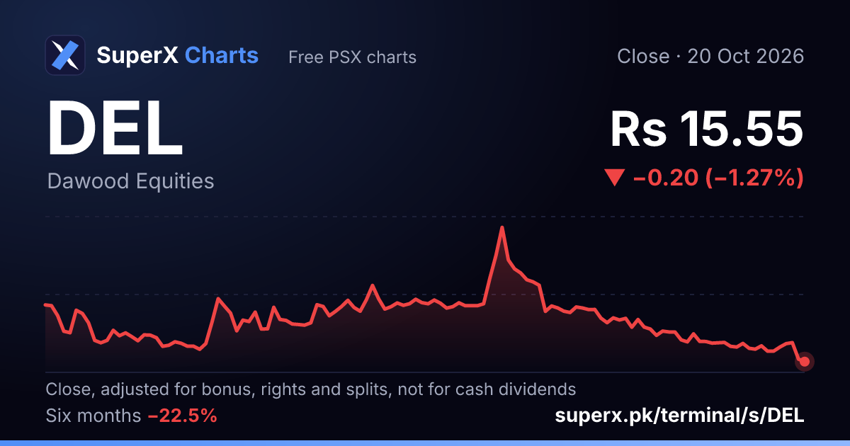 DEL: six-month price line