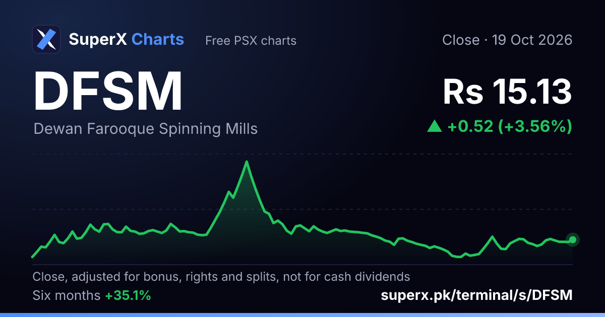 DFSM: six-month price line