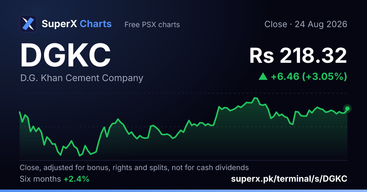 DGKC: six-month price line