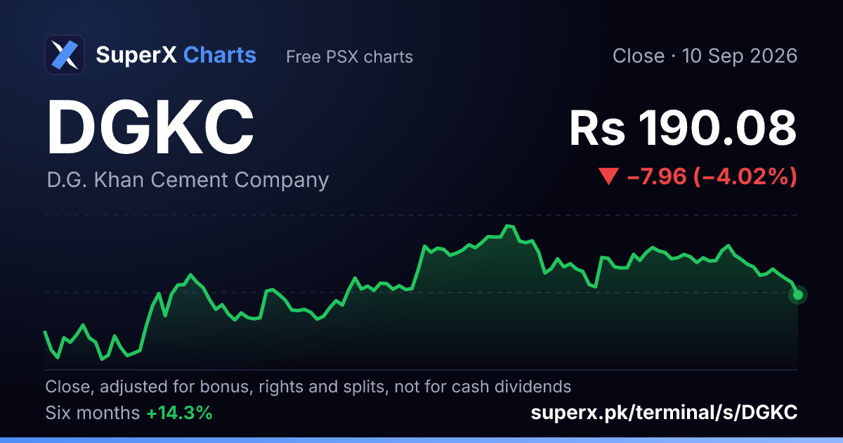 DGKC: six-month price line