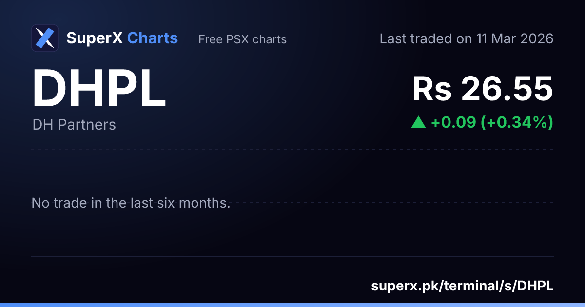 DHPL: six-month price line