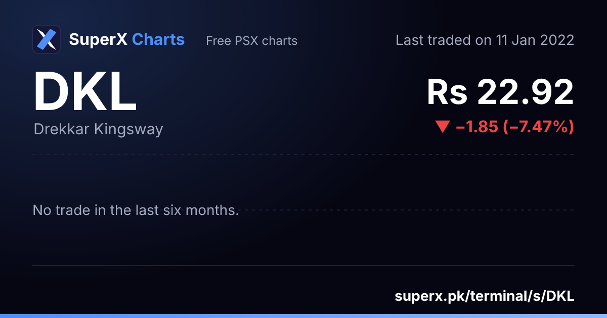 DKL: six-month price line