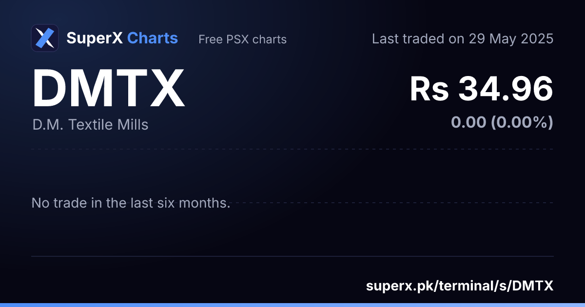DMTX: six-month price line