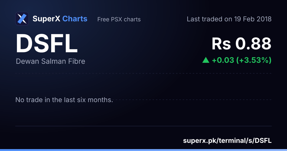 DSFL: six-month price line