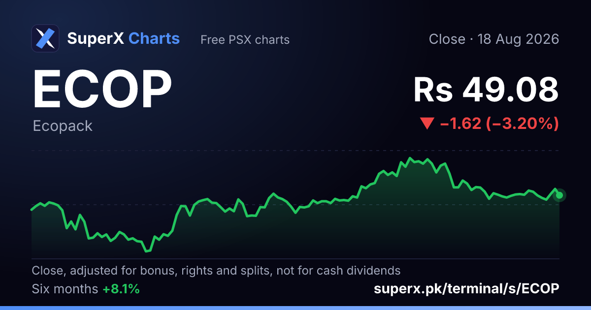 ECOP: six-month price line