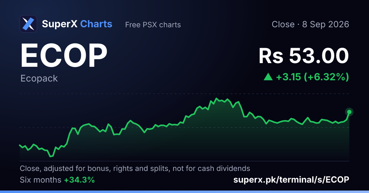 ECOP: six-month price line