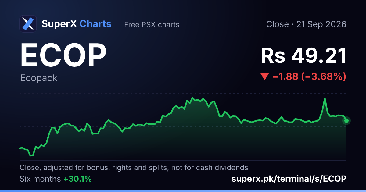 ECOP: six-month price line
