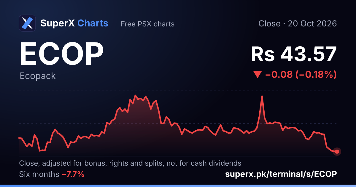 ECOP: six-month price line