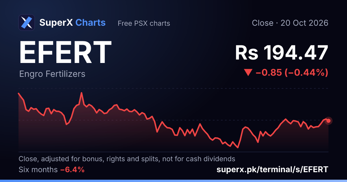 EFERT: six-month price line