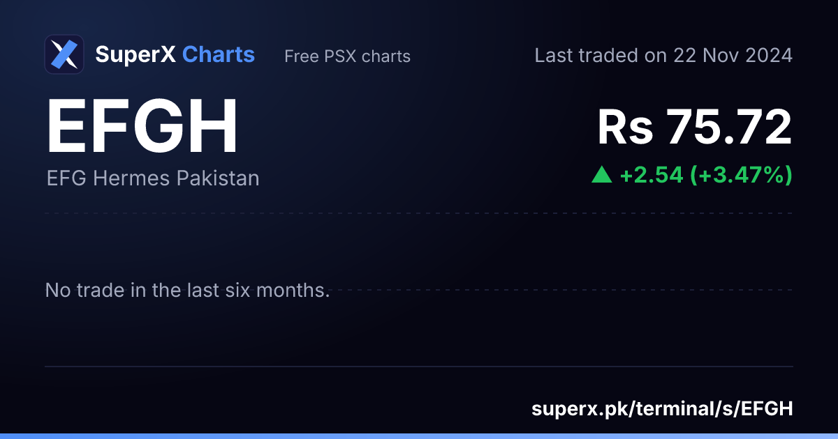 EFGH: six-month price line