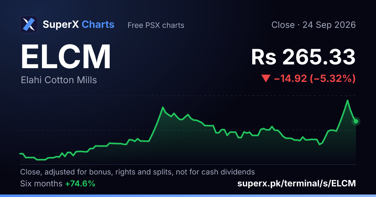 ELCM: six-month price line