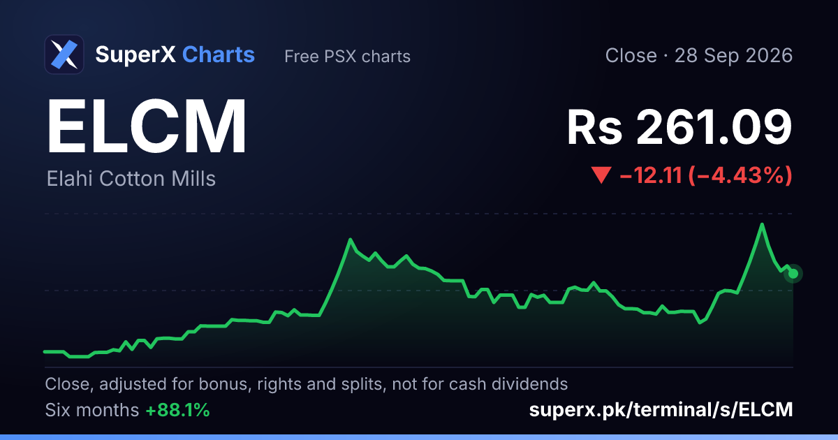 ELCM: six-month price line